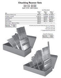 733setfractional | Triangle Reamer HSS fractional set 1/16-1/2 733setfractional | BJR Office Resources